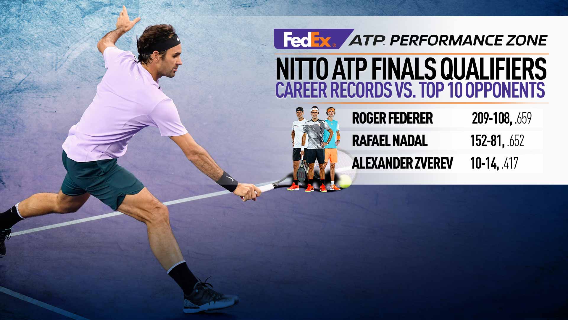 Federer