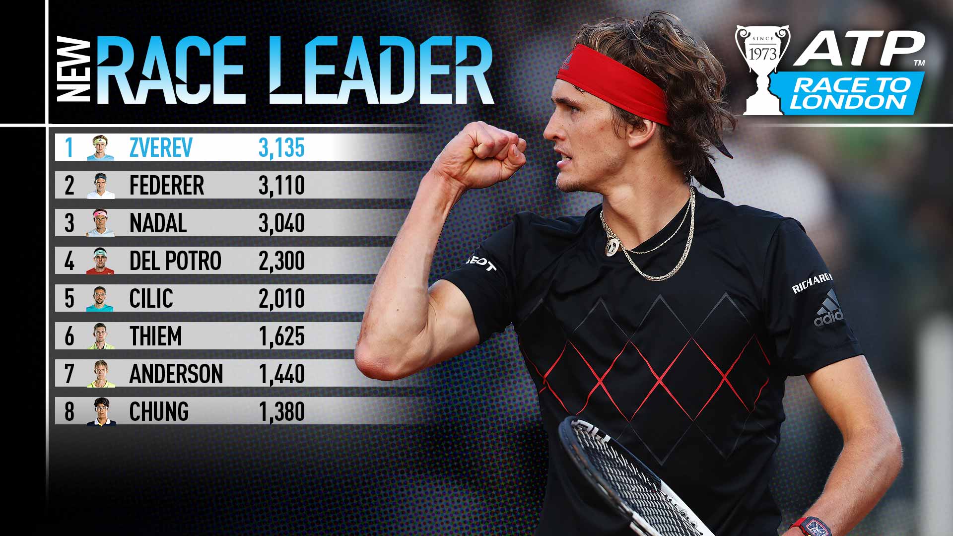 Zverev