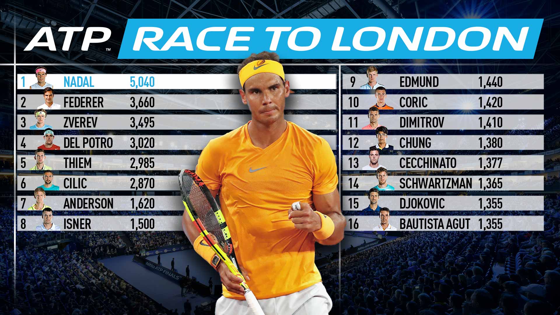 Rafa