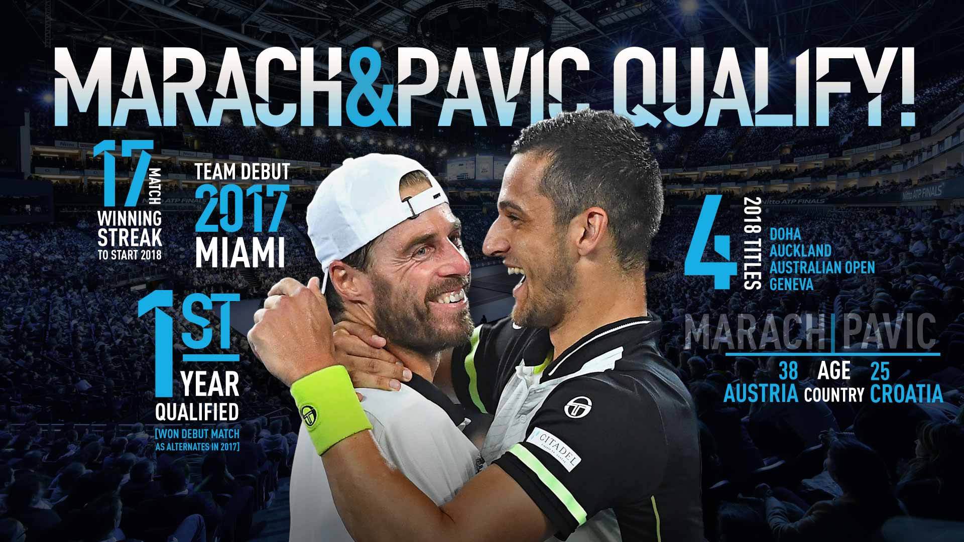 Marach, Pavic Qualify