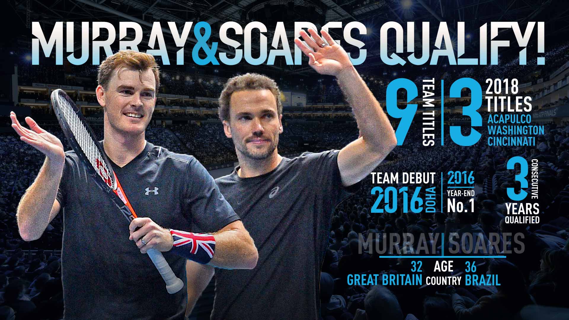 Murray, Soares