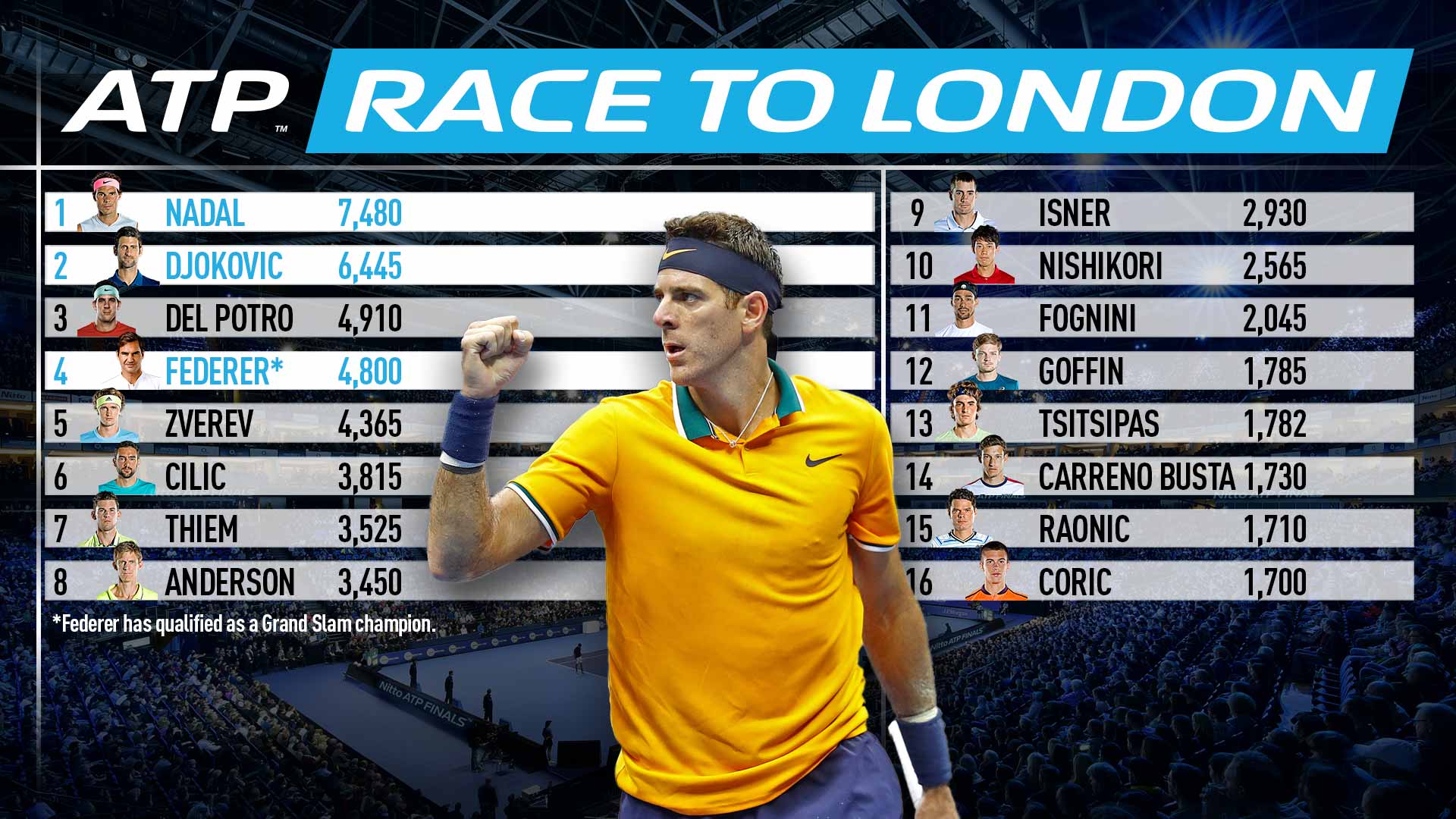 Del Potro