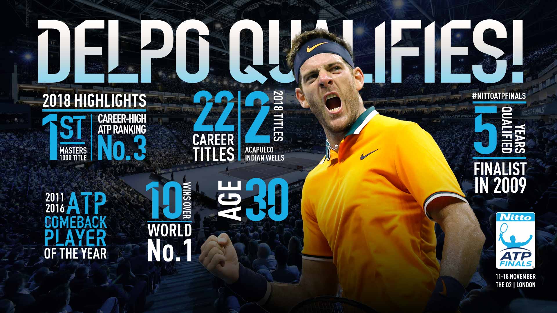 Del Potro