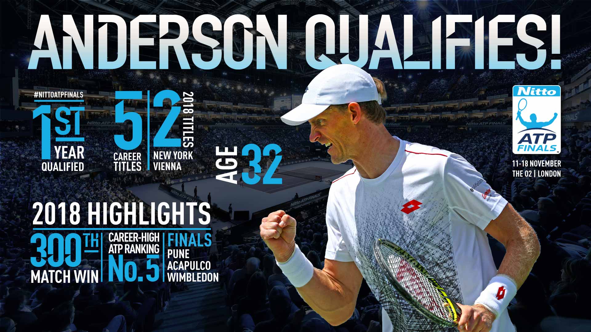 Anderson