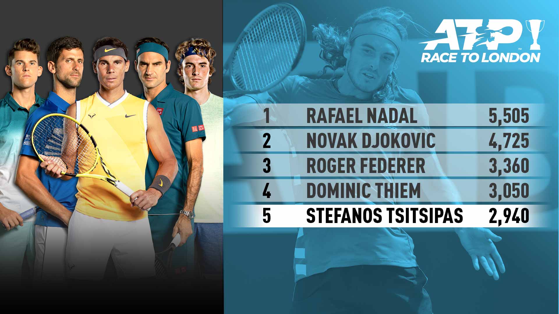 Top 5 in the ATP Race To London, 2019