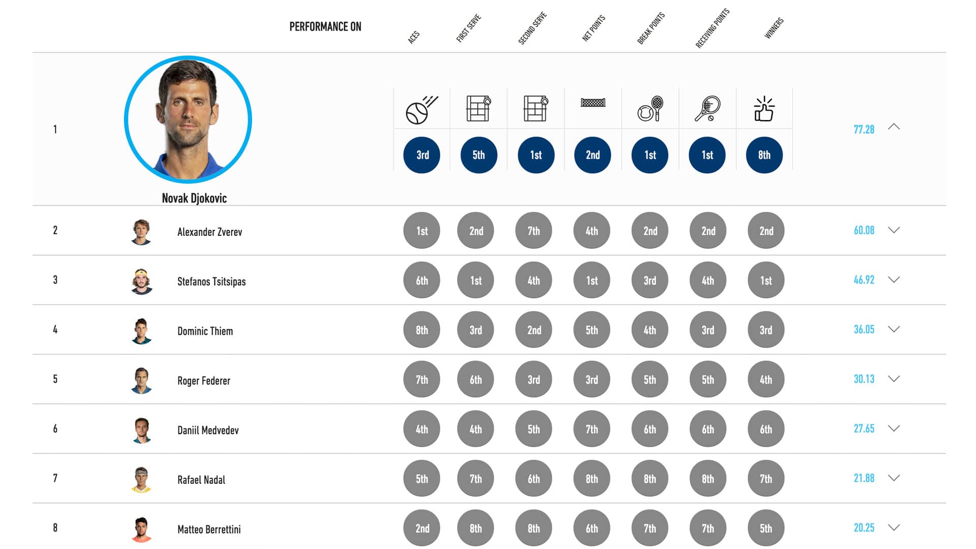 Infosys Serves Up Nitto Atp Finals Leaderboards Nitto Atp Finals