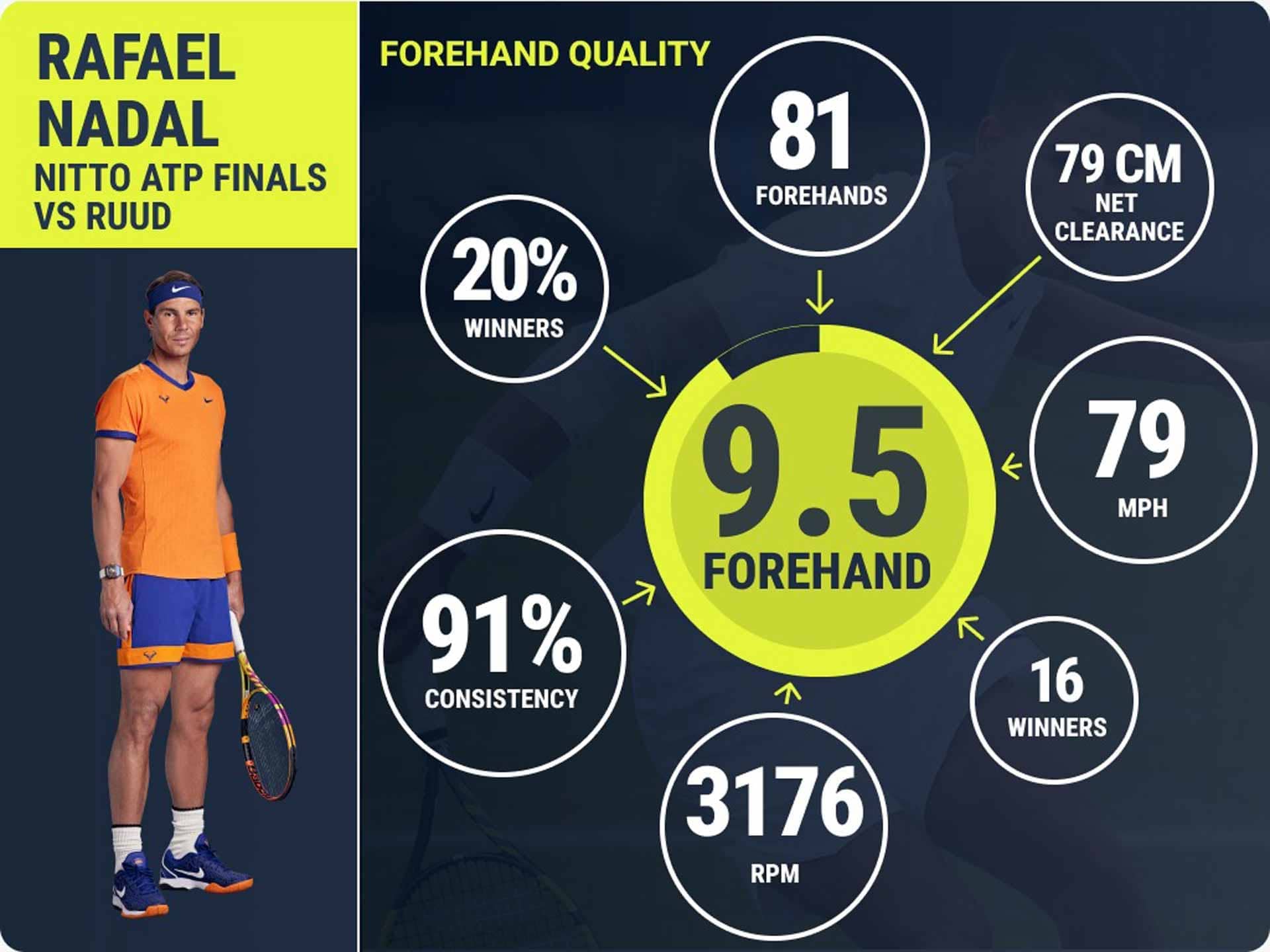 Rafael Nadal INSIGHTS Forehand Quality