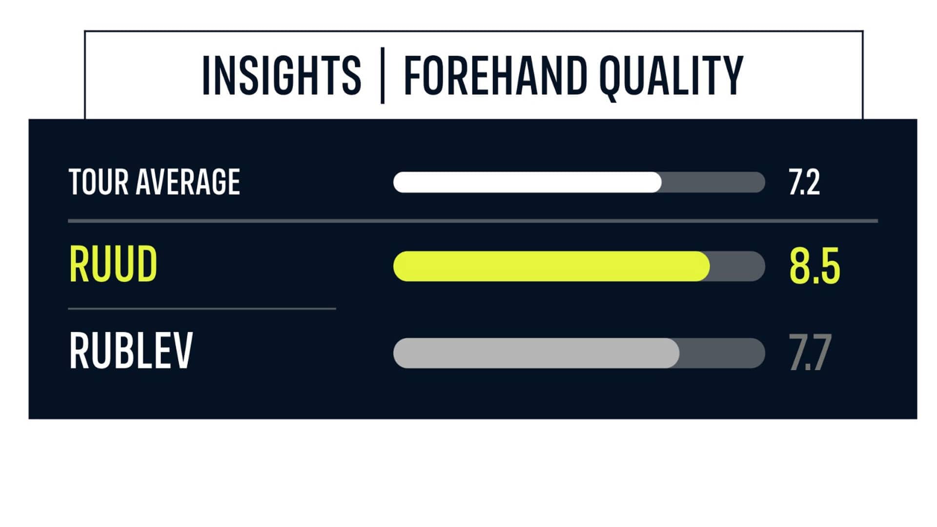 Casper Ruud: INSIGHTS Forehand Quality