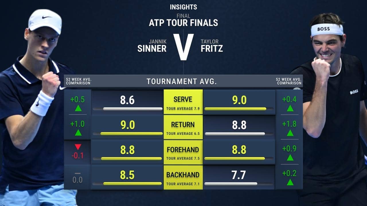 Nitto ATP Finals preview data