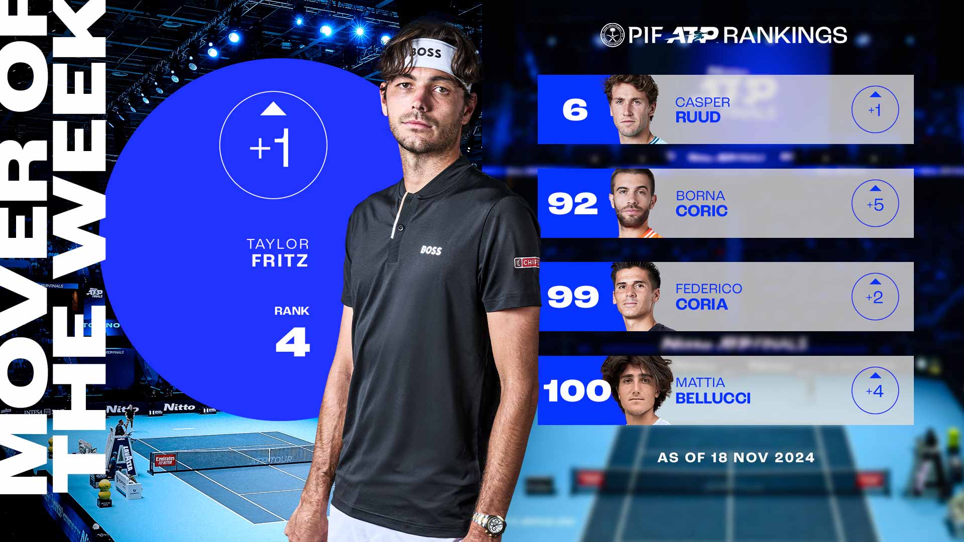 Fritz pif atp rankings 18 november 2024 Nitto ATP Finals Tennis